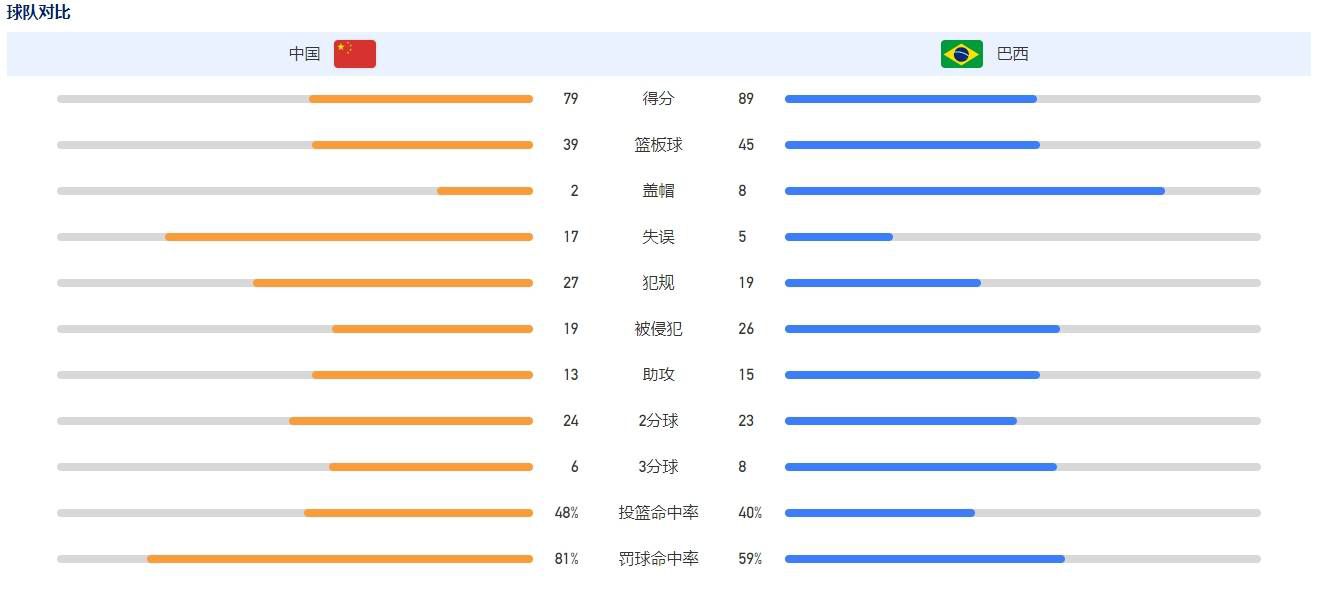 然而，仅积三分的LASK林茨仍位列小组垫底，如果他们想晋级或确保第三名和西甲席位，就必须寄望于在这场对决以及小组最后一场对阵图卢兹的比赛中创造奇迹，但两队毕竟实力悬殊，加上利物浦主战能力出色，综上利物浦能够净胜3球。